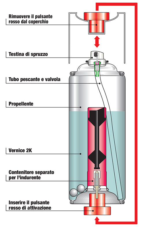 Vernice spray trasparente 2K SprayMax